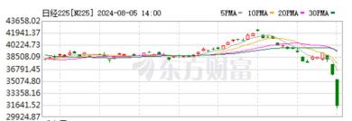 事件快讯：日本股市崩盘，刚过完黑色星期五，又来黑色星期一？